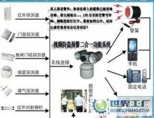 廣東聯網報警系統 構筑智慧安防新生態，賦能小區與物業服務升級