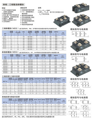 單、三相整流橋模塊MDS系列產品全解析 價格、廠家與選型指南