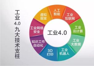 青島鑫精誠 緊抓工業4.0機遇，引領人工智能應用軟件開發新浪潮