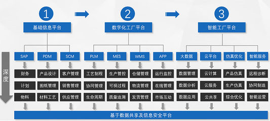 融合人工智能的SAP ERP解決方案 賦能多行業應用與軟件開發生態
